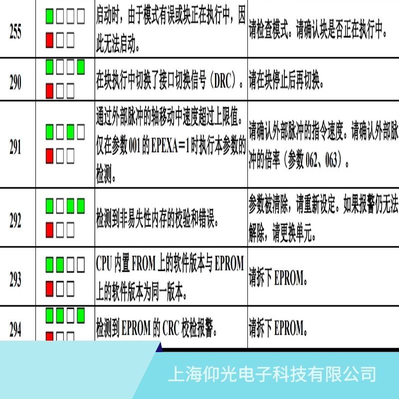 發(fā)那科伺服器報(bào)291超速報(bào)警維修業(yè)務(wù)