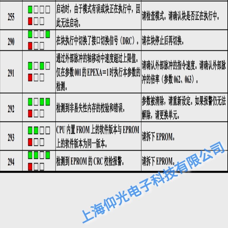 l(f)ǿŷ(bo)292惦У(yn)e(cu)`ϾSc(din)
